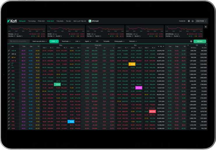 Kafi X website - Bước 3